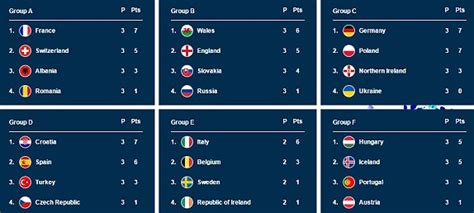 Euro 2016 Fixtures & Results .